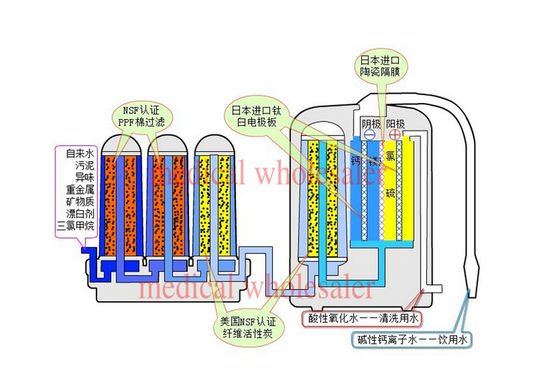স্বয়ংক্রিয় ওয়াশিং ক্ষারজল ionizer, ক্ষারযুক্ত জল মেশিন
