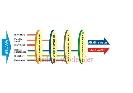 স্বয়ংক্রিয় ওয়াশিং ক্ষারজল ionizer, ক্ষারযুক্ত জল মেশিন